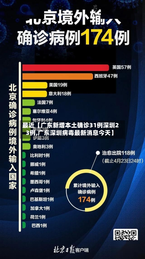 最近【广东新增本土确诊31例深圳23例,广东深圳病毒最新消息今天】-第2张图片