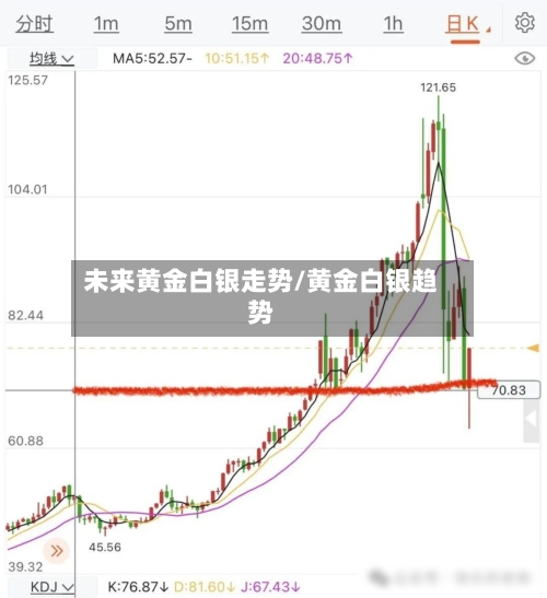 未来黄金白银走势/黄金白银趋势