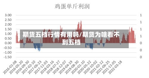 期货五档行情有用吗/期货为啥看不到五档-第2张图片