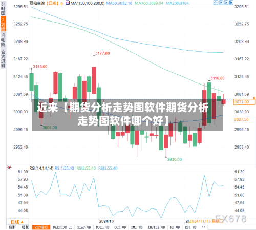 近来【期货分析走势图软件期货分析走势图软件哪个好】