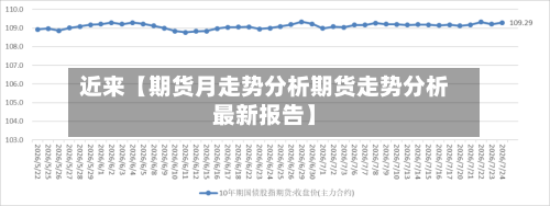 近来【期货月走势分析期货走势分析最新报告】-第2张图片