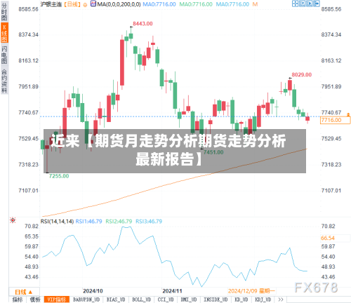 近来【期货月走势分析期货走势分析最新报告】