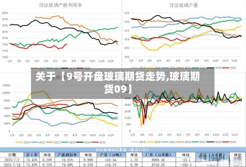 关于【9号开盘玻璃期货走势,玻璃期货09】