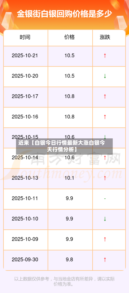 近来【白银今日行情最新大涨白银今天行情分析】