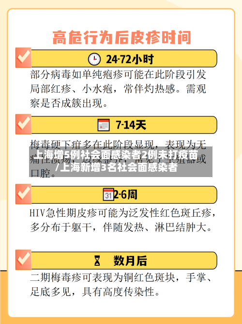 上海增5例社会面感染者2例未打疫苗/上海新增3名社会面感染者-第2张图片