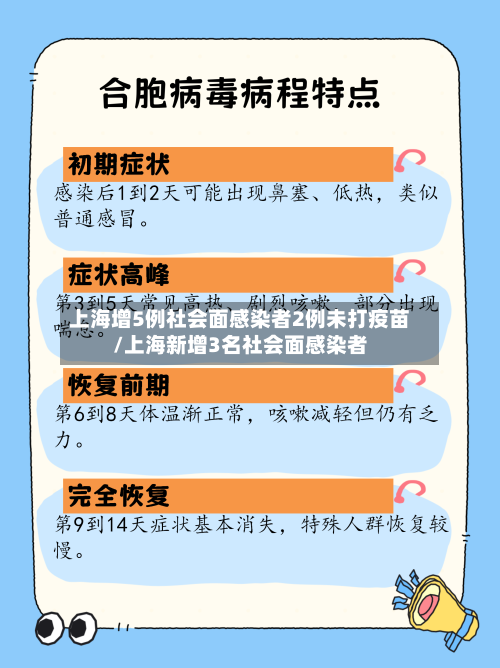 上海增5例社会面感染者2例未打疫苗/上海新增3名社会面感染者-第3张图片
