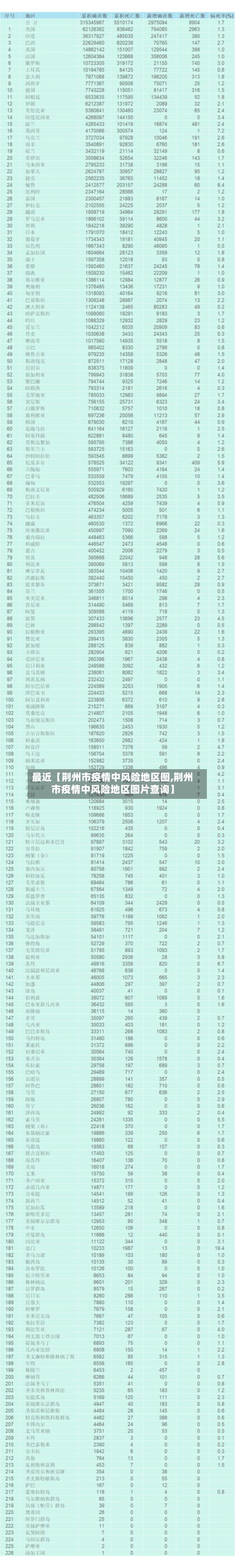 最近【荆州市疫情中风险地区图,荆州市疫情中风险地区图片查询】