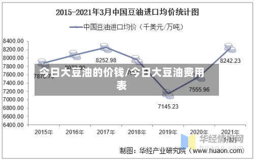 今日大豆油的价钱/今日大豆油费用表-第3张图片
