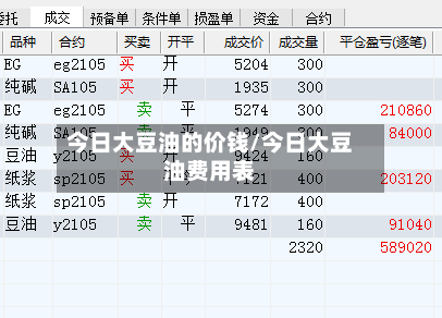 今日大豆油的价钱/今日大豆油费用表
