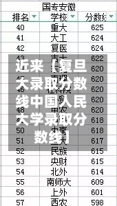 近来【复旦大录取分数线中国人民大学录取分数线】-第2张图片