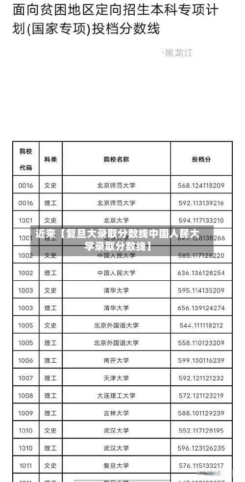 近来【复旦大录取分数线中国人民大学录取分数线】