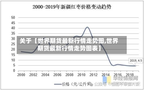 关于【世界期货最新行情走势图,世界期货最新行情走势图表】-第2张图片