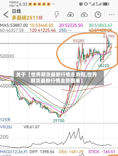 关于【世界期货最新行情走势图,世界期货最新行情走势图表】-第3张图片