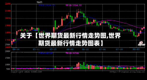 关于【世界期货最新行情走势图,世界期货最新行情走势图表】