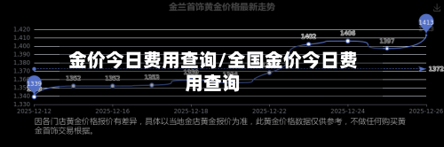 金价今日费用查询/全国金价今日费用查询-第2张图片