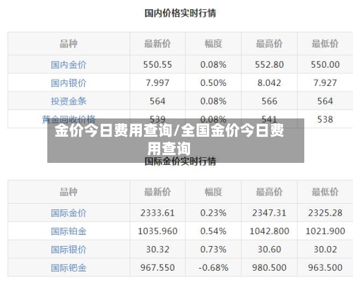 金价今日费用查询/全国金价今日费用查询