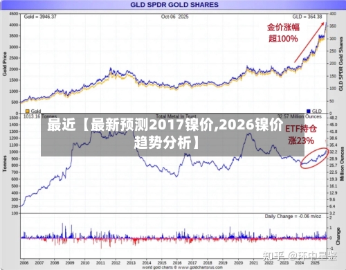 最近【最新预测2017镍价,2026镍价趋势分析】