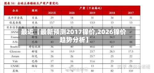 最近【最新预测2017镍价,2026镍价趋势分析】-第3张图片