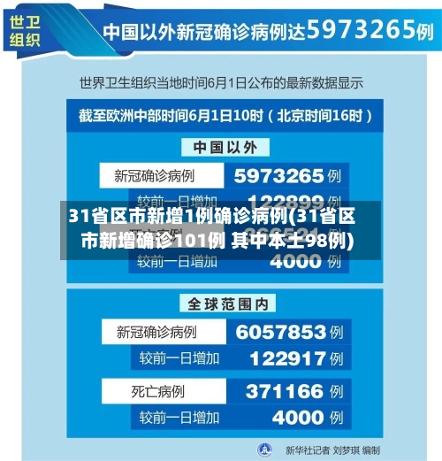 31省区市新增1例确诊病例(31省区市新增确诊101例 其中本土98例)-第3张图片