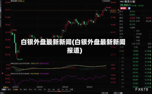 白银外盘最新新闻(白银外盘最新新闻报道)-第2张图片