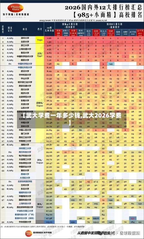 【武大学费一年多少钱,武大2026学费】