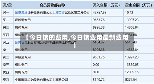 【今日锗的费用,今日锗费用最新费用】