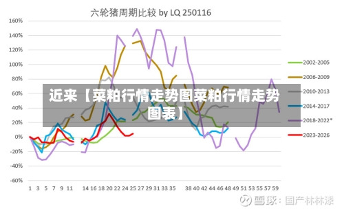 近来【菜粕行情走势图菜粕行情走势图表】-第3张图片