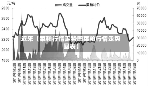 近来【菜粕行情走势图菜粕行情走势图表】-第2张图片