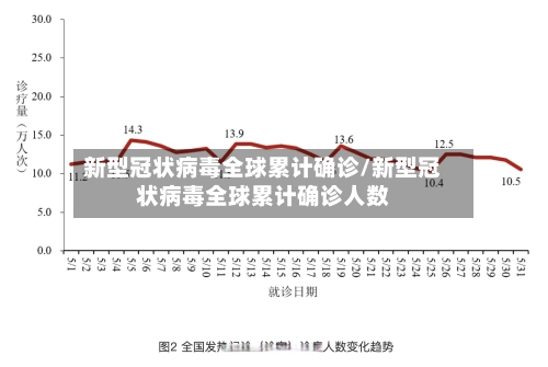 新型冠状病毒全球累计确诊/新型冠状病毒全球累计确诊人数-第2张图片
