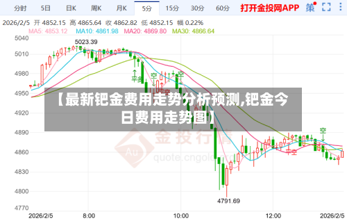 【最新钯金费用走势分析预测,钯金今日费用走势图】