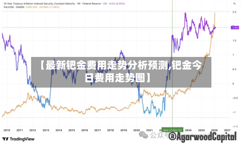 【最新钯金费用走势分析预测,钯金今日费用走势图】-第2张图片