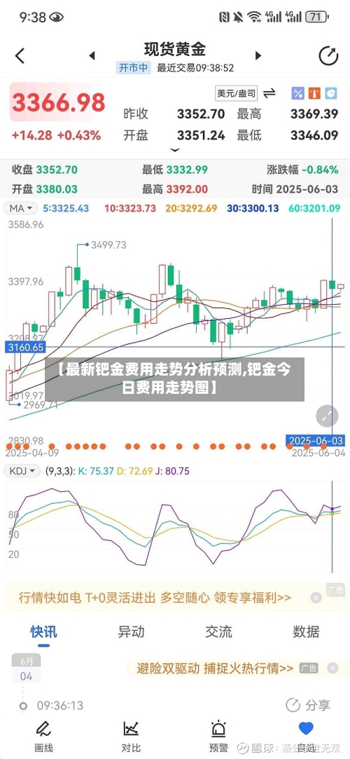 【最新钯金费用走势分析预测,钯金今日费用走势图】-第3张图片