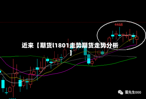 近来【期货l1801走势期货走势分析】-第2张图片