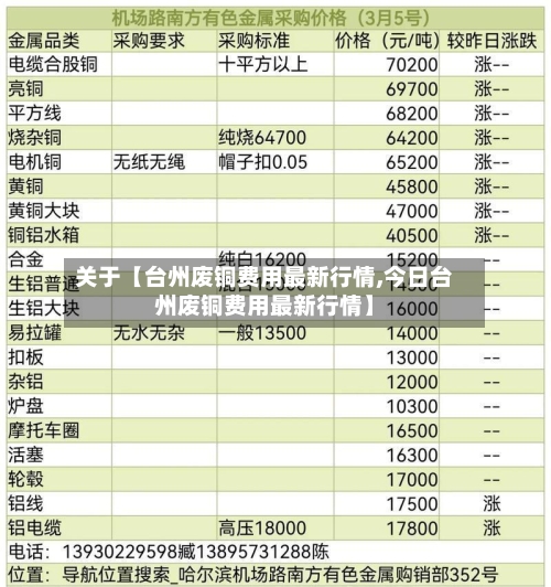 关于【台州废铜费用最新行情,今日台州废铜费用最新行情】-第2张图片