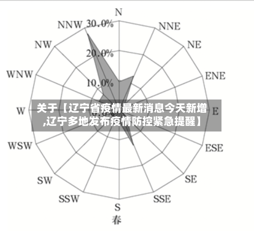 关于【辽宁省疫情最新消息今天新增,辽宁多地发布疫情防控紧急提醒】-第2张图片