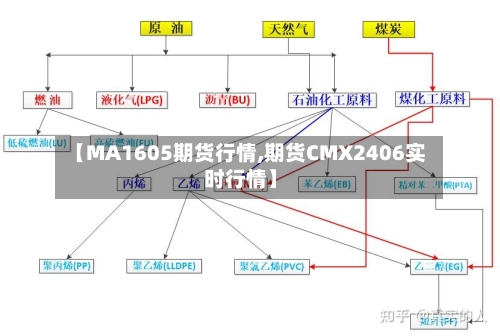 【MA1605期货行情,期货CMX2406实时行情】-第2张图片