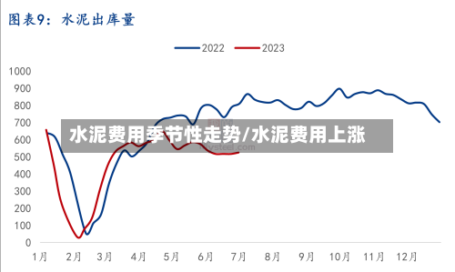 水泥费用季节性走势/水泥费用上涨-第3张图片