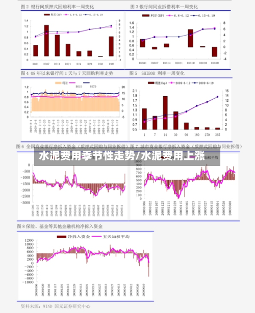 水泥费用季节性走势/水泥费用上涨