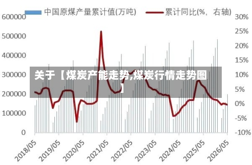 关于【煤炭产能走势,煤炭行情走势图】-第3张图片