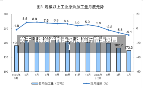 关于【煤炭产能走势,煤炭行情走势图】