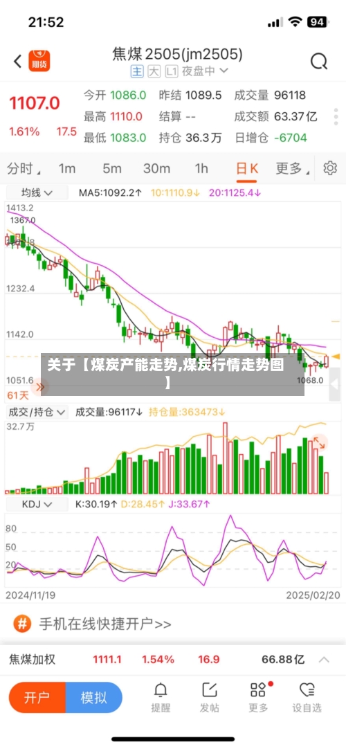 关于【煤炭产能走势,煤炭行情走势图】-第2张图片