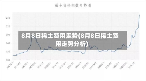 8月8日稀土费用走势(8月8日稀土费用走势分析)