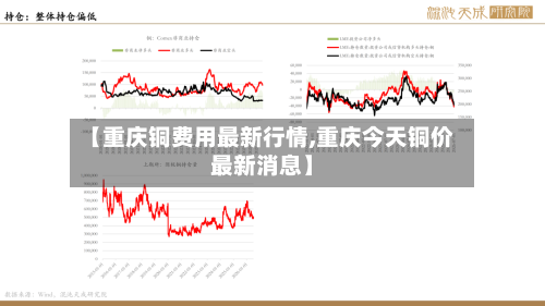 【重庆铜费用最新行情,重庆今天铜价最新消息】