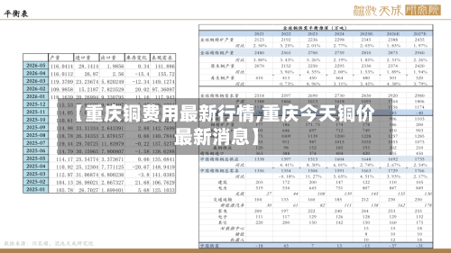 【重庆铜费用最新行情,重庆今天铜价最新消息】-第2张图片