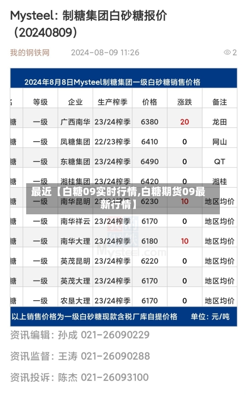 最近【白糖09实时行情,白糖期货09最新行情】