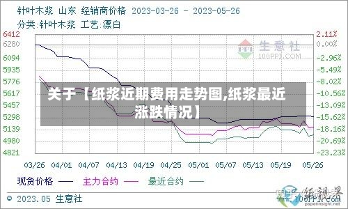 关于【纸浆近期费用走势图,纸浆最近涨跌情况】
