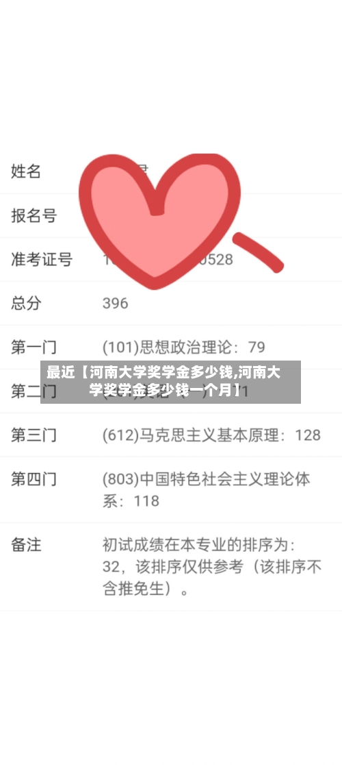 最近【河南大学奖学金多少钱,河南大学奖学金多少钱一个月】-第2张图片