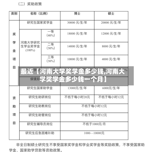 最近【河南大学奖学金多少钱,河南大学奖学金多少钱一个月】