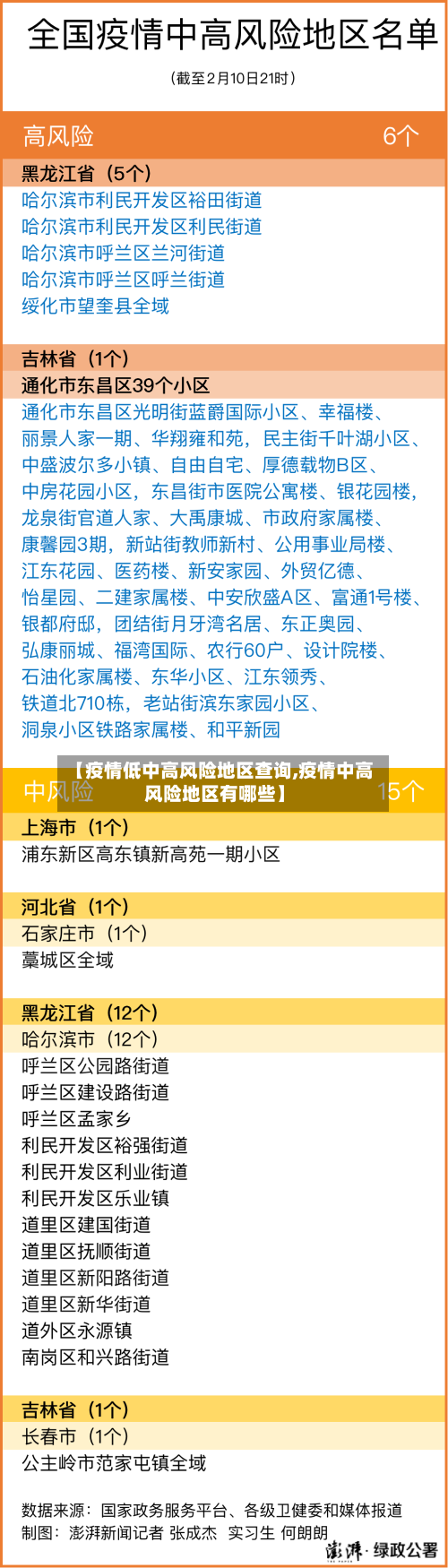 【疫情低中高风险地区查询,疫情中高风险地区有哪些】-第2张图片