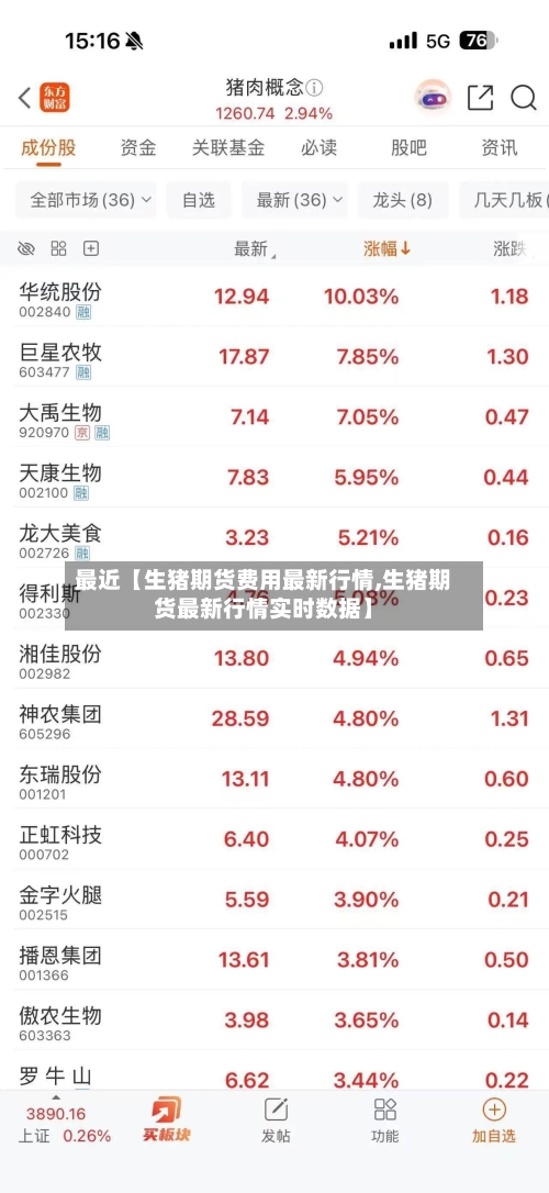 最近【生猪期货费用最新行情,生猪期货最新行情实时数据】-第2张图片
